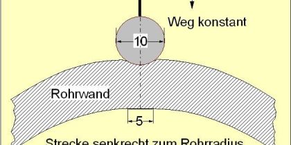 Mindestlebensdauer von erdverlegten Rohren aus Polyethylen ohne Sandeinbettung