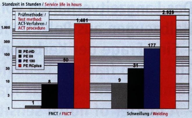 fnct_vs