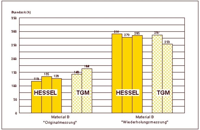 hessel_tgm