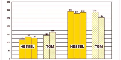 Erwiderung zur Publikation: "Langsames Risswachstum von Polyethylen - Mythos und Wirklichkeit"