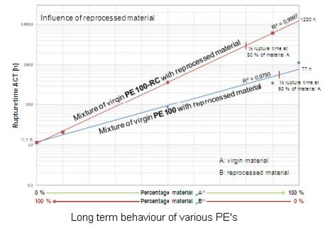 long_term_behaviour