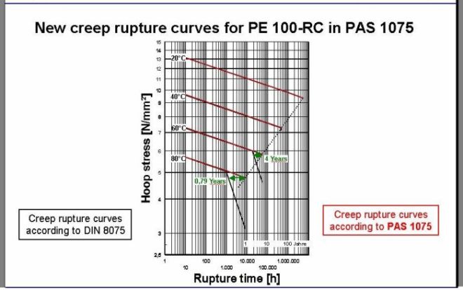 new_creep_rupture