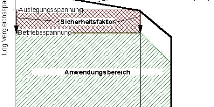 9. Wiesbadener Kunststoffrohrtage 2005